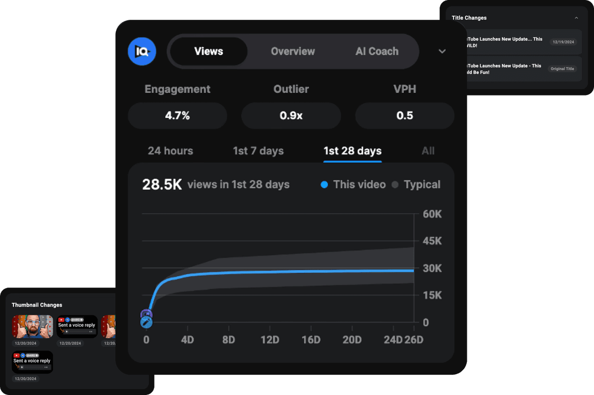 YouTube Analytics Dashboard