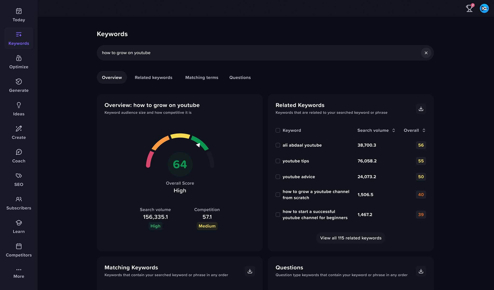 Keyword Insights