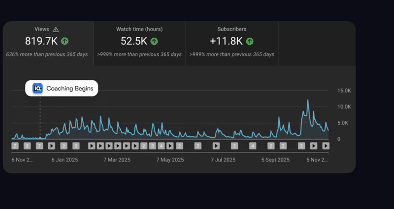 Bridget Fisher - YouTube analytics after vidIQ coaching