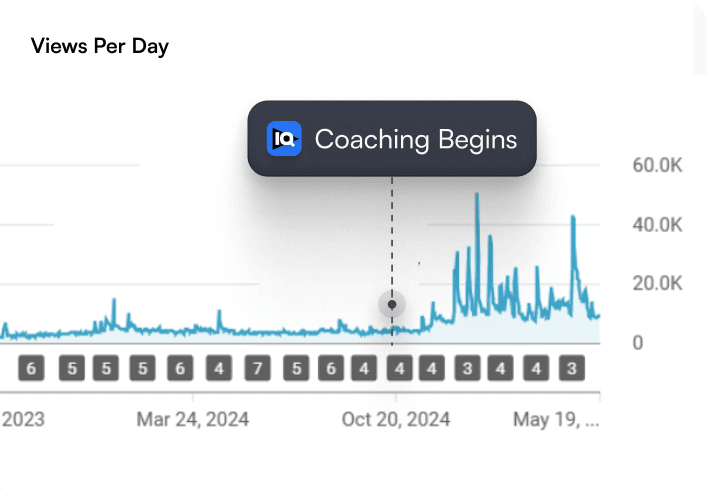 Coaching Chart