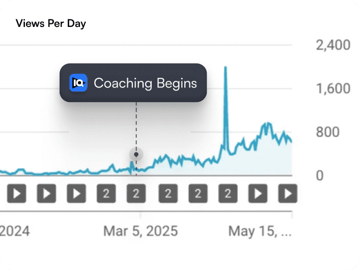Coaching Chart