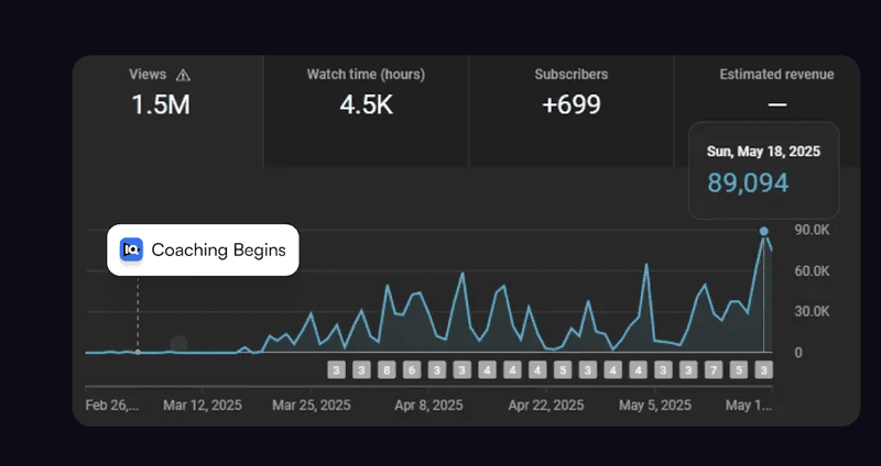 Kryptonite Korner - YouTube analytics after vidIQ coaching