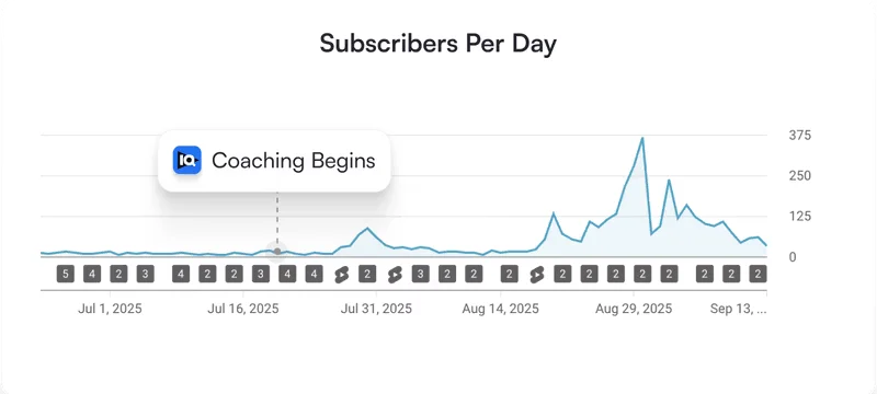 Optimal Cruising - YouTube analytics after vidIQ coaching