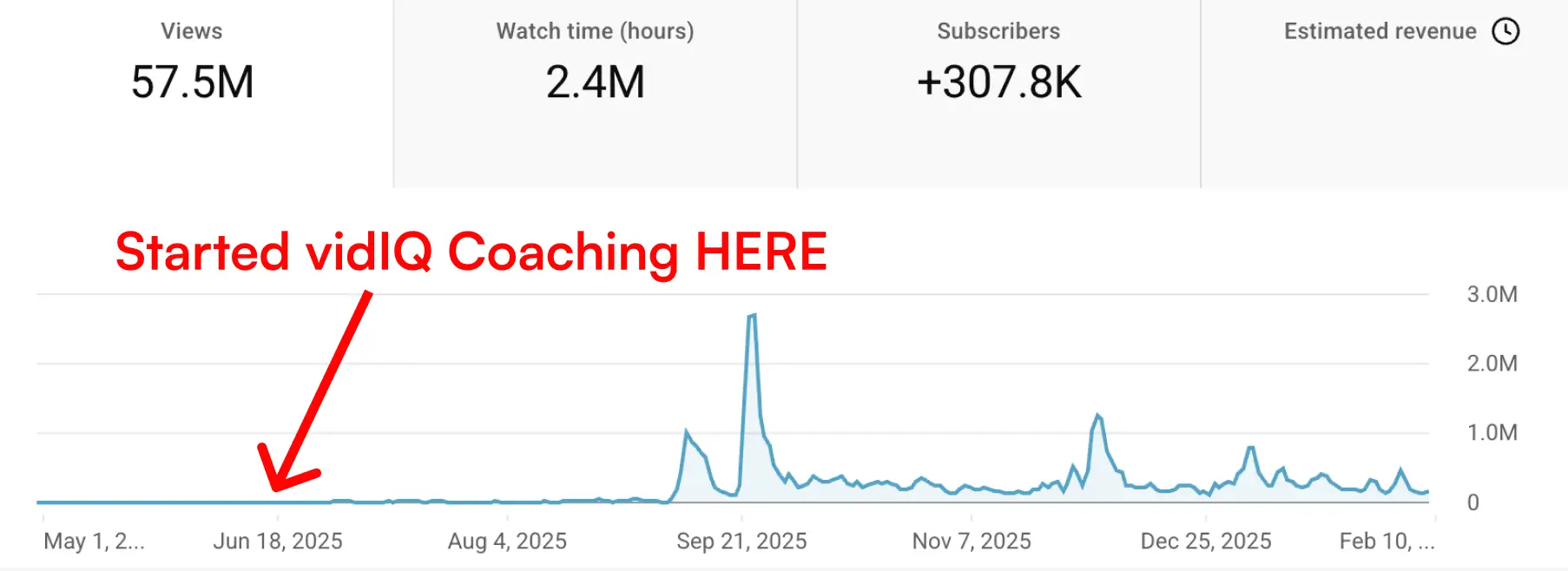 Rossen Reports growth chart from YouTube Analytics