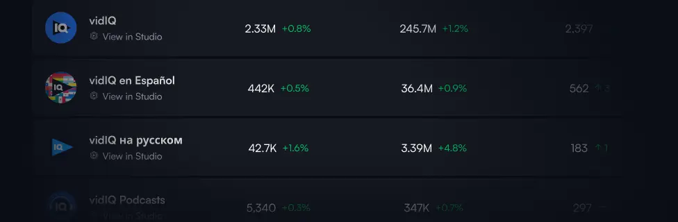 System that scales with your team