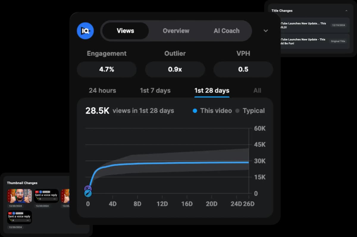 YouTube Analytics Dashboard