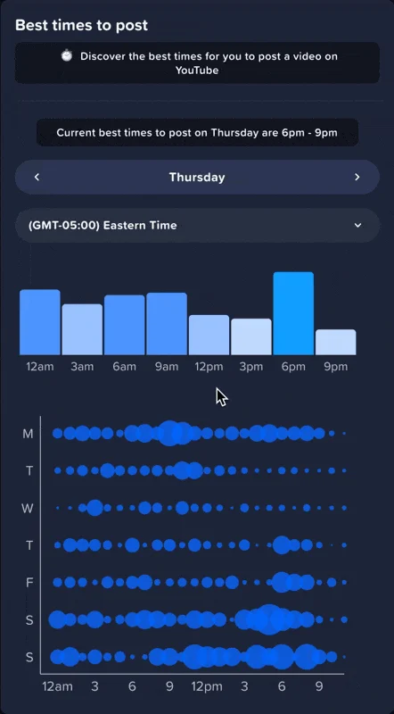 vidIQ Best Time to Post dashboard showing recommended posting times and weekly audience engagement