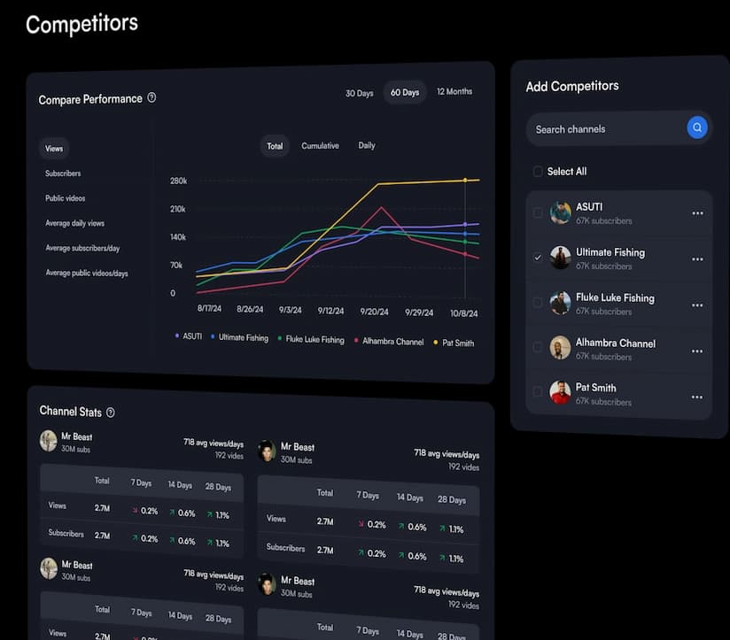 Competitor Analysis
