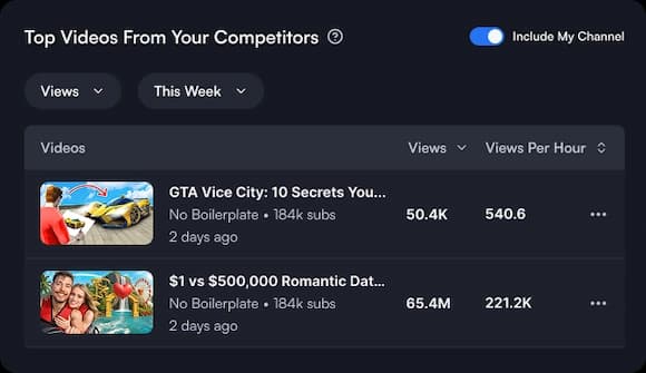 Top videos