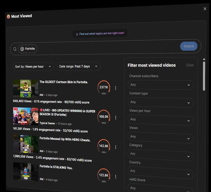 Most Viewed YouTube Videos