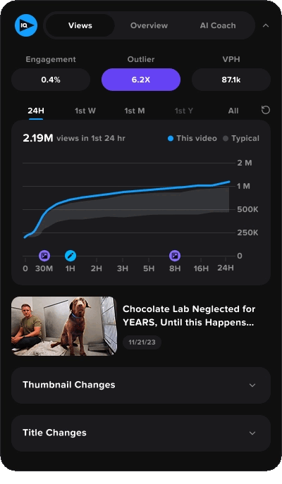 YouTube Analytics Scorecard