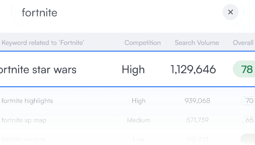 Validate ideas before filming