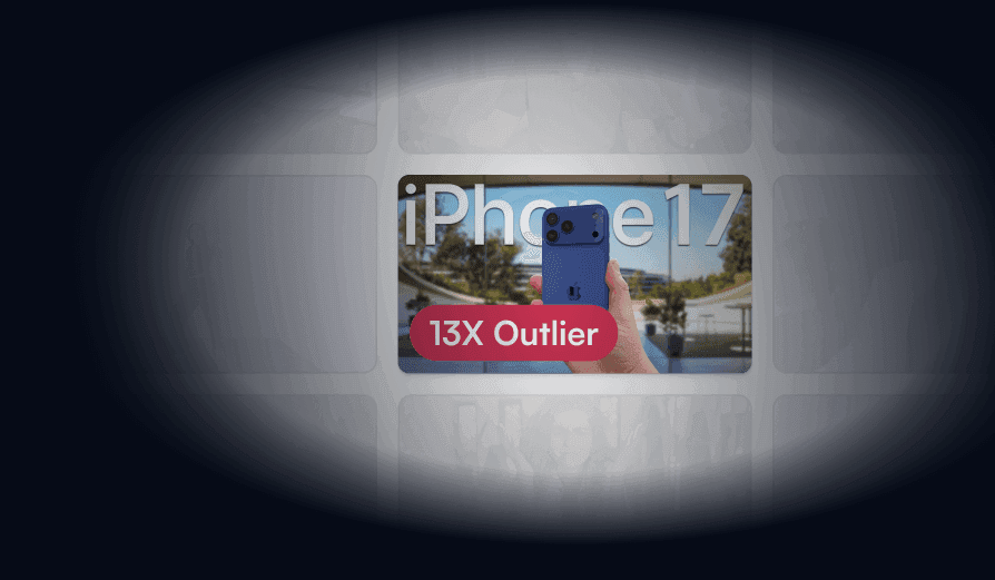 Outliers dashboard showing 10X outlier video