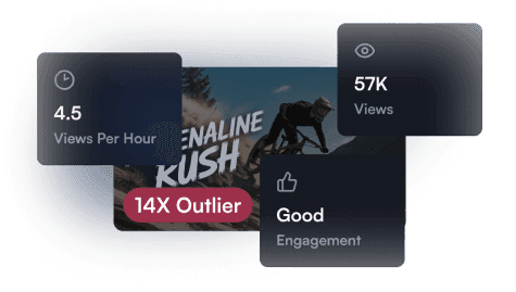Engagement dashboard