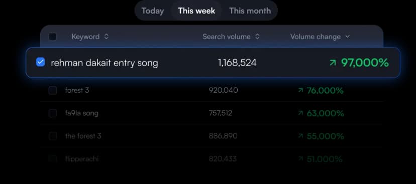 YouTube SEO Keyword Tools