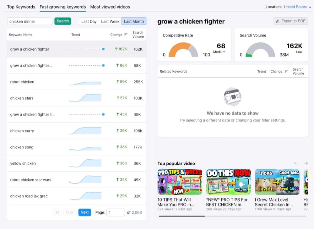 Semrush fast-growing YouTube keywords report
