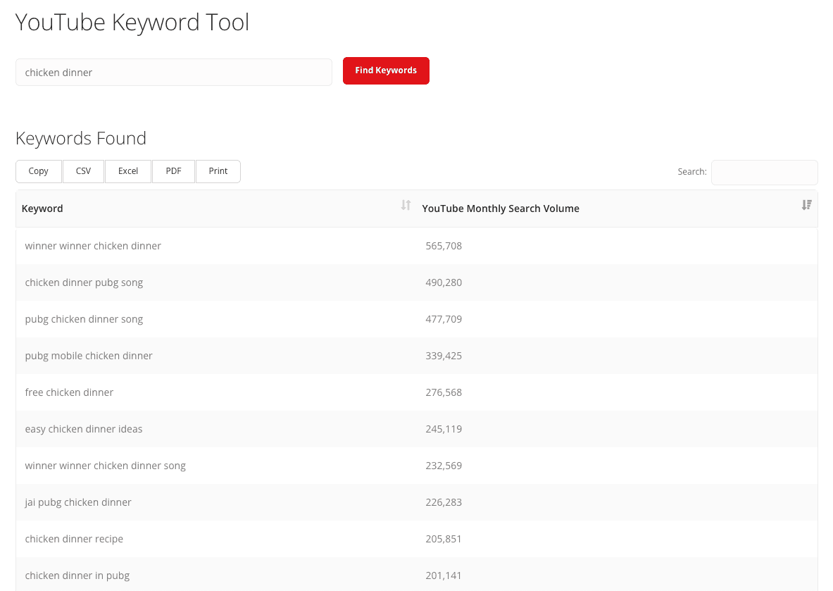 TubeRanker YouTube Keyword Tool results