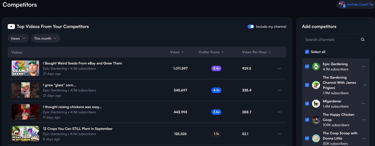 vidIQ Competitors dashboard showing top competitor videos
