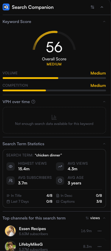 vidIQ browser extension keyword score panel