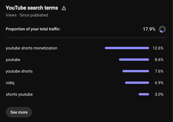 YouTube Studio report showing search terms and traffic share