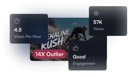 Engagement dashboard
